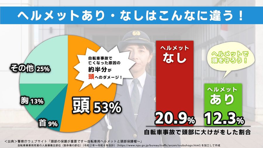 ヘルメット着用について（短編）